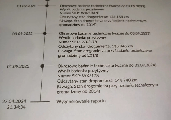 SsangYong Tivoli cena 44900 przebieg: 148452, rok produkcji 2015 z Świętochłowice małe 529